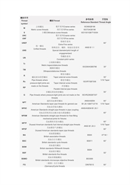 螺纹牙型角