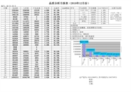 品质分析报表