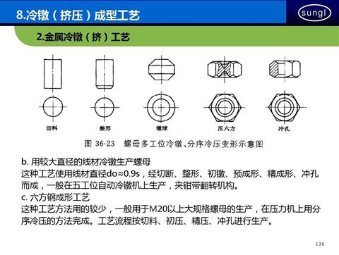 螺母工艺品制作图解图片